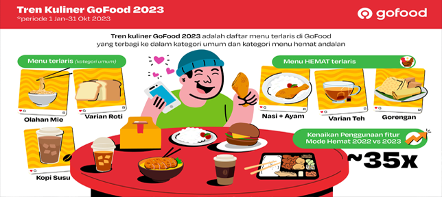Tutup Tahun, GoFood Ajak Pelanggan Nikmati Kuliner Hemat dari Lima Brand Kuliner Lokal Favorit lewat Promo NAMPOL...